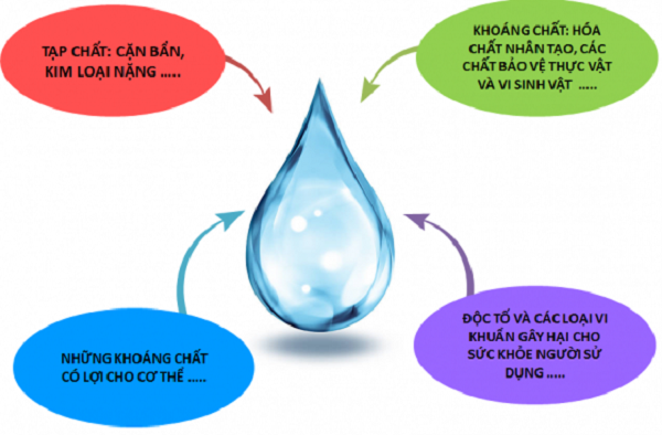 NƯỚC KHÔNG CHỈ TRONG: GIẢI MÃ BÍ ẨN ĐẰNG SAU NHỮNG CHỈ TIÊU VẬT LÝ QUAN TRỌNG CỦA NƯỚC SINH HOẠT